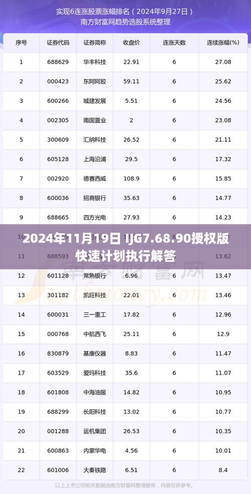 2024年11月19日 IJG7.68.90授權(quán)版快速計(jì)劃執(zhí)行解答