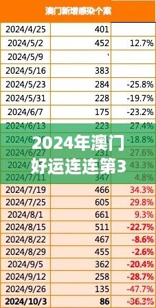 2024年澳門好運(yùn)連連第324期：TAQ4.60.90特色版實證研究解析