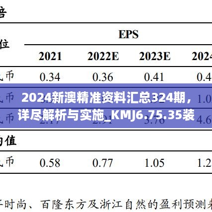 2024新澳精準(zhǔn)資料匯總324期，詳盡解析與實(shí)施_KMJ6.75.35裝飾版