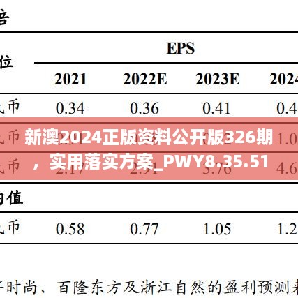 新澳2024正版資料公開版326期，實(shí)用落實(shí)方案_PWY8.35.51電商版