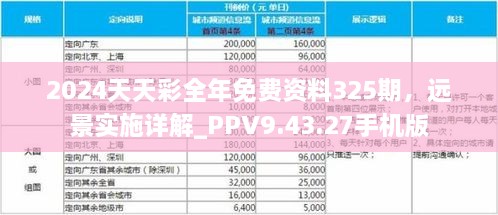 2024天天彩全年免費(fèi)資料325期，遠(yuǎn)景實(shí)施詳解_PPV9.43.27手機(jī)版