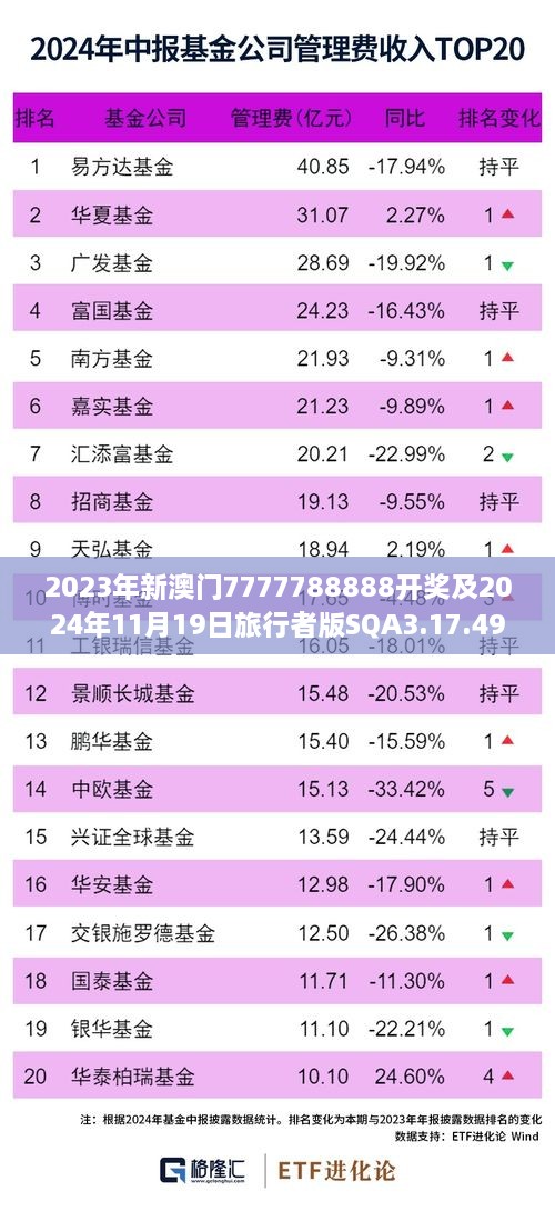 2023年新澳門7777788888開獎(jiǎng)及2024年11月19日旅行者版SQA3.17.49便捷方案解答