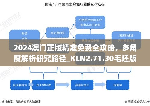 2024澳門正版精準(zhǔn)免費(fèi)全攻略，多角度解析研究路徑_KLN2.71.30毛坯版