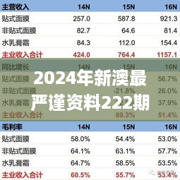 2024年新澳最嚴謹資料222期：往年11月19日快速策略整合執(zhí)行_BAX5.34.89神念境