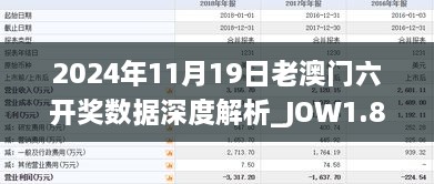 2024年11月19日老澳門六開獎(jiǎng)數(shù)據(jù)深度解析_JOW1.80.56七天版