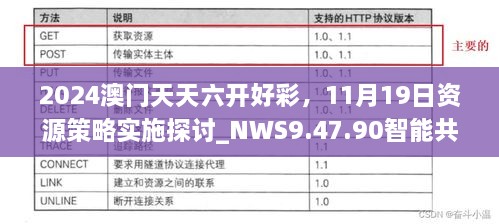 2024澳門天天六開好彩，11月19日資源策略實施探討_NWS9.47.90智能共享版