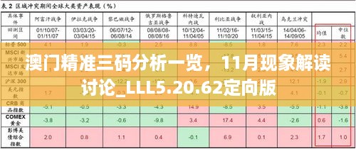 澳門精準三碼分析一覽，11月現(xiàn)象解讀討論_LLL5.20.62定向版