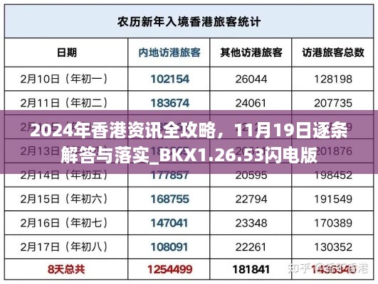 2024年香港資訊全攻略，11月19日逐條解答與落實(shí)_BKX1.26.53閃電版