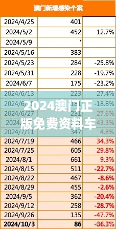 2024澳門正版免費資料車揭秘，11月深入分析現(xiàn)象_EFG4.26.42動漫版