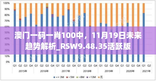 澳門(mén)一碼一肖100中，11月19日未來(lái)趨勢(shì)解析_RSW9.48.35活躍版