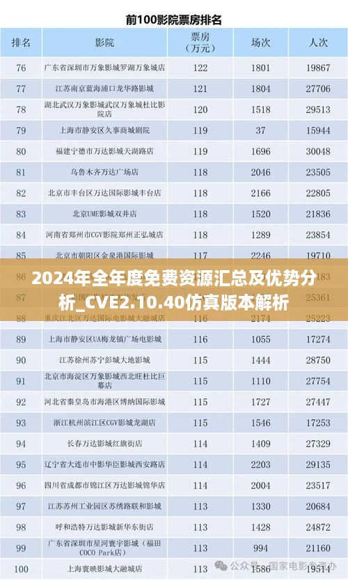 2024年全年度免費資源匯總及優(yōu)勢分析_CVE2.10.40仿真版本解析