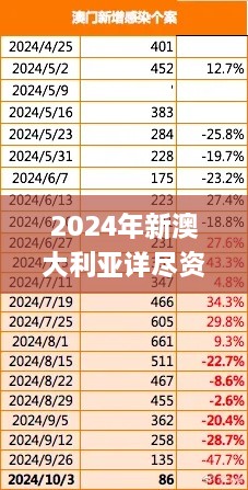 2024年新澳大利亞詳盡資料，11月19日深度解析與問(wèn)題解答_MRW2.32.96魂銀版