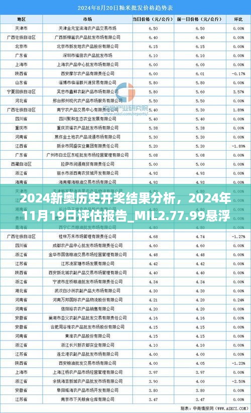 2024新奧歷史開(kāi)獎(jiǎng)結(jié)果分析，2024年11月19日評(píng)估報(bào)告_MIL2.77.99懸浮版