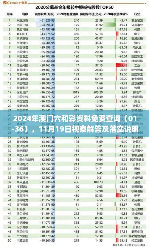 2024年澳門六和彩資料免費查詢（01-36），11月19日視察解答及落實說明_LTC8.32.93影音版