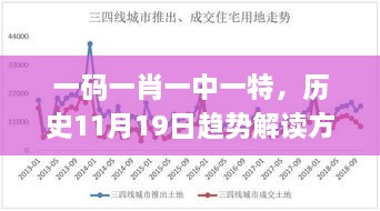 一碼一肖一中一特，歷史11月19日趨勢解讀方案_TXQ2.65.33活動版