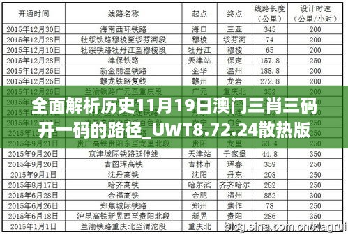 全面解析歷史11月19日澳門三肖三碼開一碼的路徑_UWT8.72.24散熱版