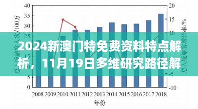 2024新澳門特免費資料特點解析，11月19日多維研究路徑解讀_CXY4.43.47網(wǎng)絡(luò)版