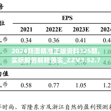 2024新澳精準(zhǔn)正版資料325期,實(shí)際解答解釋落實(shí)_ZZV3.52.71溫馨版