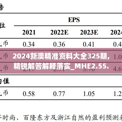 2024新澳精準(zhǔn)資料大全325期,精銳解答解釋落實(shí)_MHE2.55.33復(fù)制版