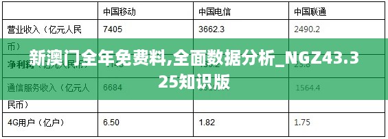 新澳門全年免費料,全面數(shù)據(jù)分析_NGZ43.325知識版