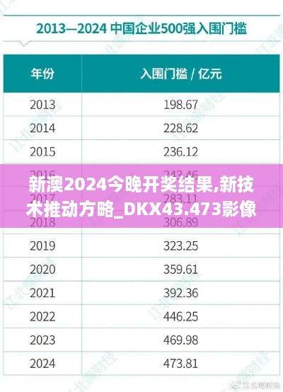 新澳2024今晚開獎結(jié)果,新技術(shù)推動方略_DKX43.473影像版