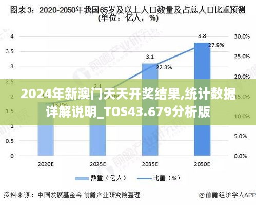 2024年新澳門天天開獎(jiǎng)結(jié)果,統(tǒng)計(jì)數(shù)據(jù)詳解說明_TOS43.679分析版