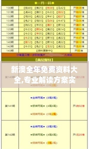 新澳全年免費(fèi)資料大全,專業(yè)解讀方案實(shí)施_CAO43.326云端版