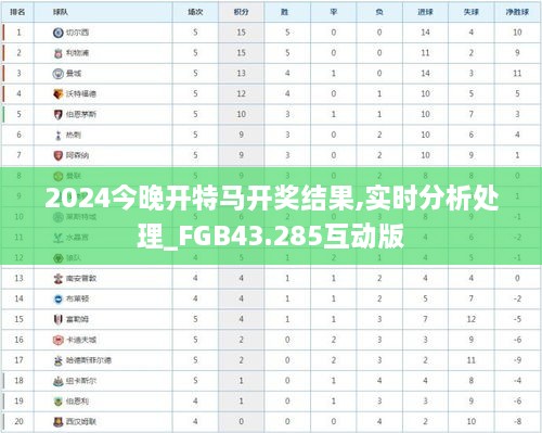 2024今晚開特馬開獎(jiǎng)結(jié)果,實(shí)時(shí)分析處理_FGB43.285互動(dòng)版