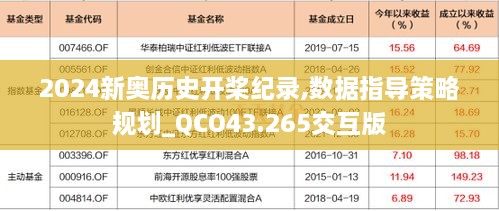 2024新奧歷史開槳紀錄,數(shù)據(jù)指導策略規(guī)劃_QCO43.265交互版