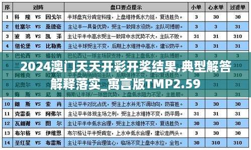 2024澳門天天開彩開獎(jiǎng)結(jié)果,典型解答解釋落實(shí)_寓言版TMP2.59