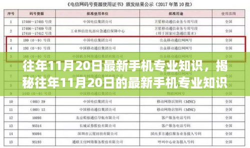 揭秘往年11月20日最新手機(jī)專業(yè)知識(shí)，技術(shù)前沿與趨勢(shì)洞察概覽