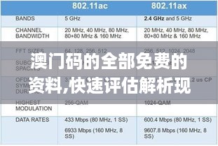 澳門碼的全部免費(fèi)的資料,快速評估解析現(xiàn)象_PhabletDFO9.39