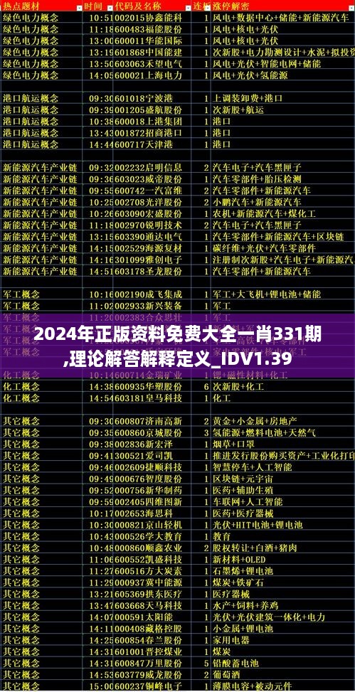 2024年正版資料免費(fèi)大全一肖331期,理論解答解釋定義_IDV1.39