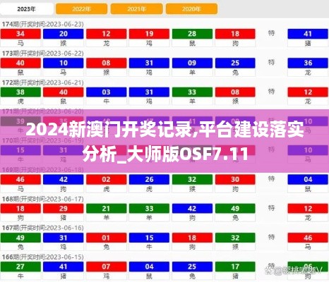 2024新澳門開獎(jiǎng)記錄,平臺(tái)建設(shè)落實(shí)分析_大師版OSF7.11