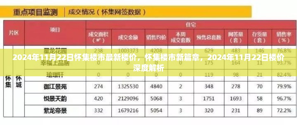 懷集樓市最新動(dòng)態(tài)，深度解析2024年樓價(jià)走勢與樓市新篇章