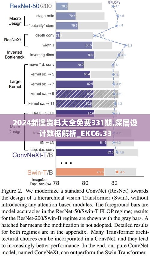 2024新澳資料大全免費331期,深層設(shè)計數(shù)據(jù)解析_EKC6.33