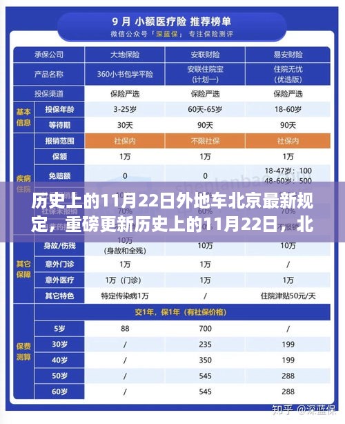 歷史上的11月22日外地車北京最新規(guī)定，重磅更新歷史上的11月22日，北京外地車最新規(guī)定深度解析