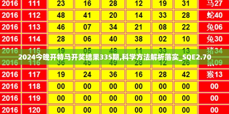 2024今晚開特馬開獎結果335期,科學方法解析落實_SQE2.70