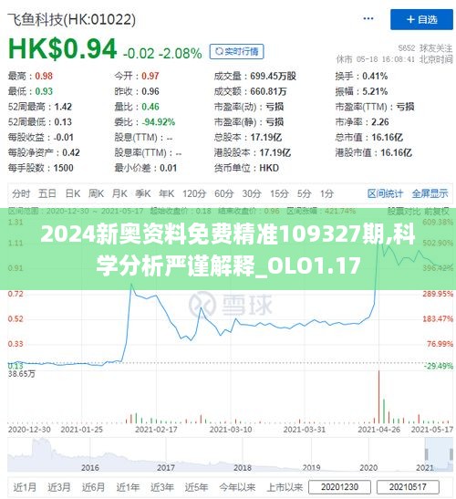 2024新奧資料免費精準109327期,科學分析嚴謹解釋_OLO1.17