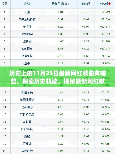 揭秘歷史與流行交匯點(diǎn)，最新網(wǎng)紅歌曲誕生探秘——以11月25日為時(shí)間線