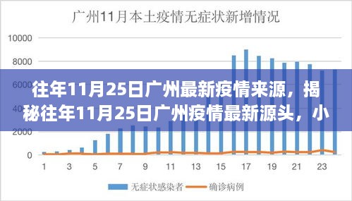 揭秘廣州疫情源頭，往年11月25日疫情最新動(dòng)態(tài)揭秘，小紅書帶你探尋真相！