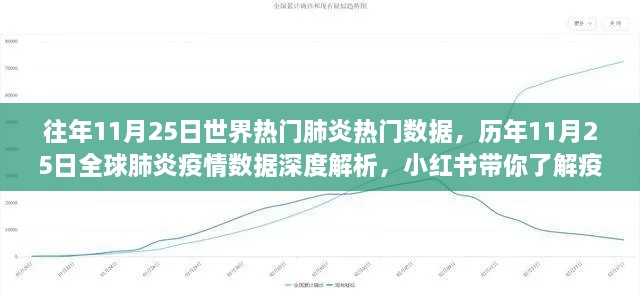 歷年11月25日全球肺炎數(shù)據(jù)深度解析，小紅書(shū)帶你洞悉疫情變遷