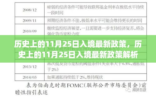 歷史上的11月25日入境最新政策，歷史上的11月25日入境最新政策解析