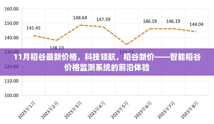 11月稻谷最新價格，科技領(lǐng)航，稻谷新價——智能稻谷價格監(jiān)測系統(tǒng)的前沿體驗