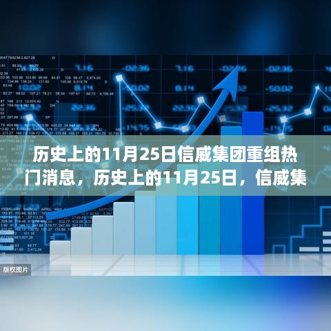 信威集團重組之路，熱門消息解析與行動指南（歷史上的11月25日）