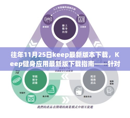 Keep健身應(yīng)用最新版下載指南，針對初學(xué)者與進階用戶的詳細步驟（往年11月25日更新版）