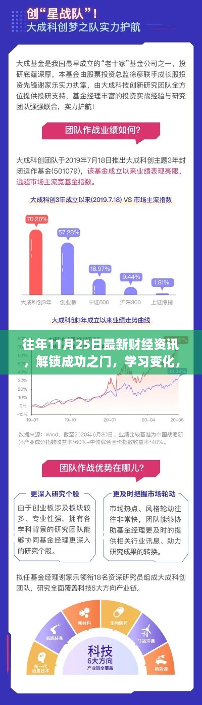 往年11月25日最新財(cái)經(jīng)資訊，解鎖成功之門(mén)，學(xué)習(xí)變化，擁抱財(cái)經(jīng)新紀(jì)元