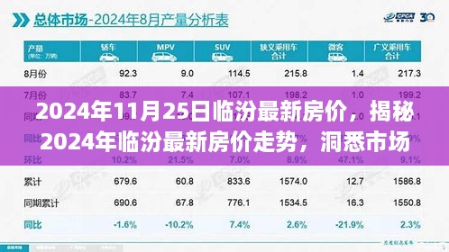 揭秘，2024年臨汾房價走勢及市場趨勢展望，洞悉未來展望！