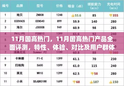 11月國高熱門產(chǎn)品全面解析，特性、體驗、對比及用戶群體深度探討