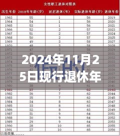 重磅新規(guī)！2024年退休年齡調(diào)整最新規(guī)定出爐，背景、影響與時代意義